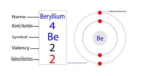 valence electrons of beryllium
